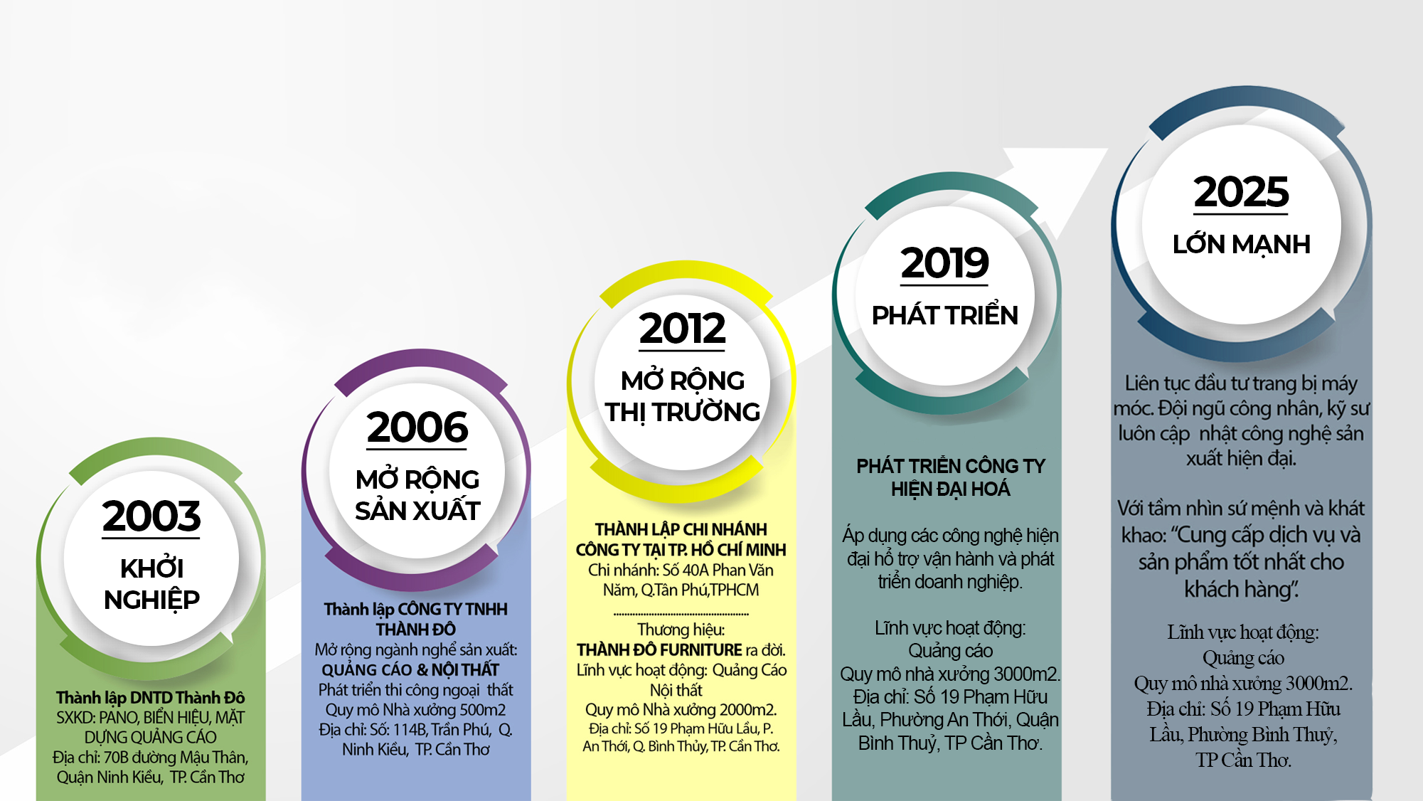 Giới thiệu Thành Đô